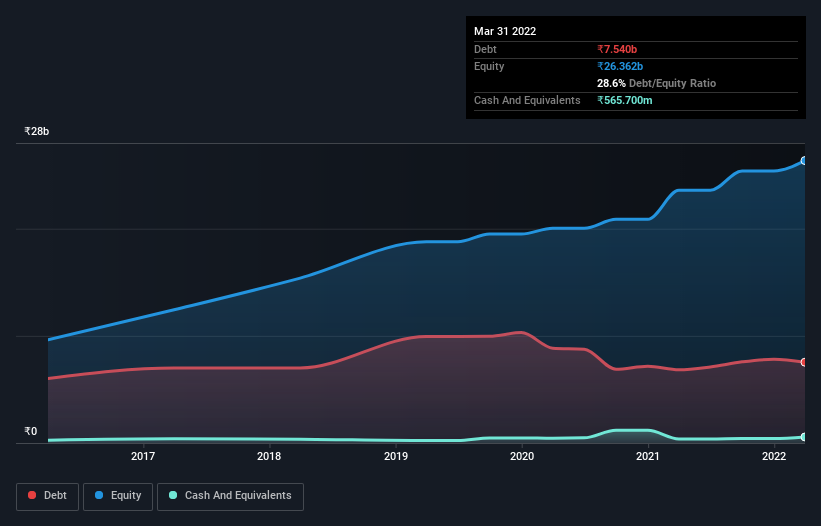 debt-equity-history-analysis