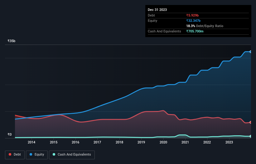 debt-equity-history-analysis