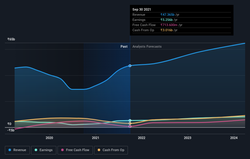 earnings-and-revenue-growth