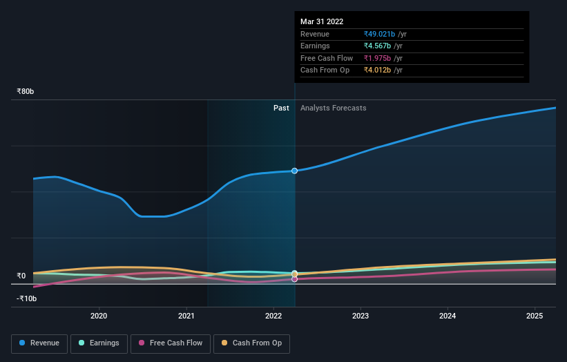 earnings-and-revenue-growth