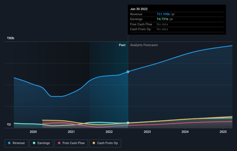 earnings-and-revenue-growth