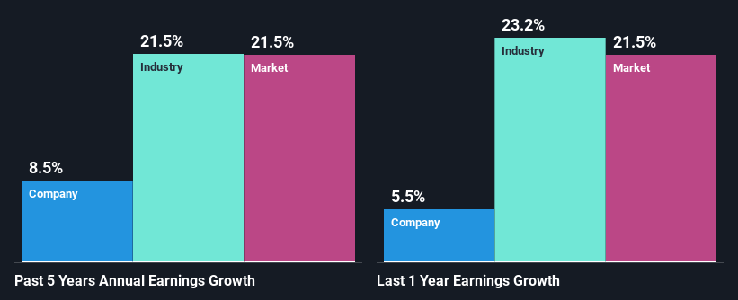 past-earnings-growth