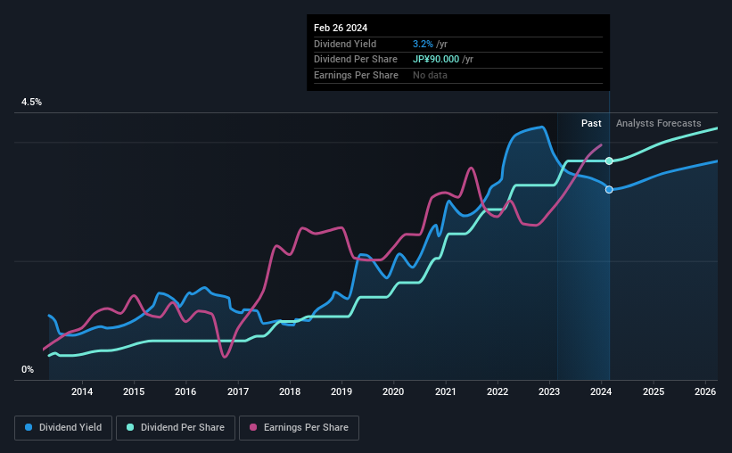 historic-dividend