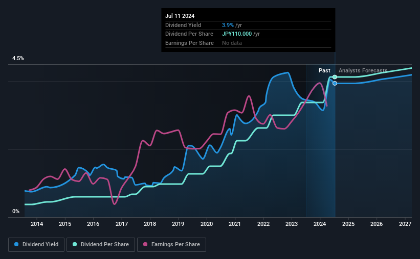 historic-dividend