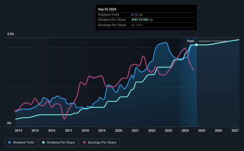 historic-dividend