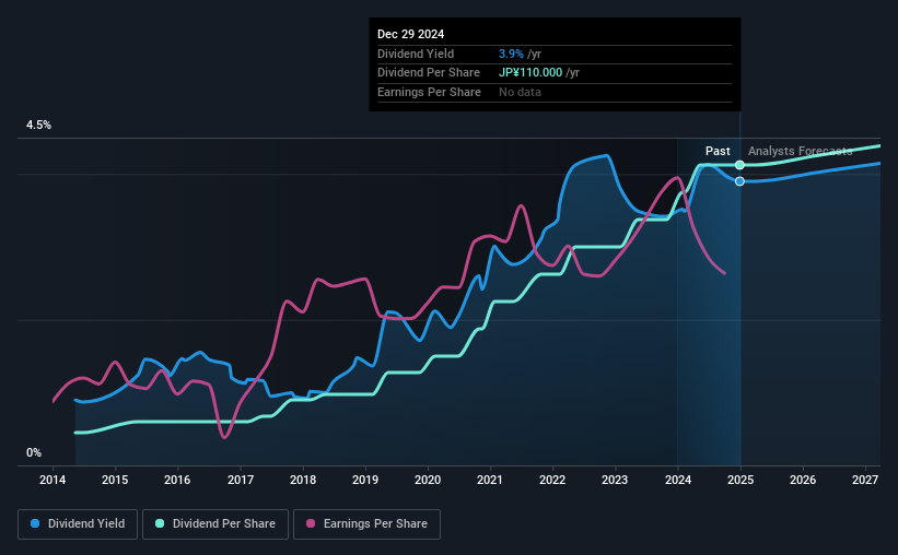 historic-dividend