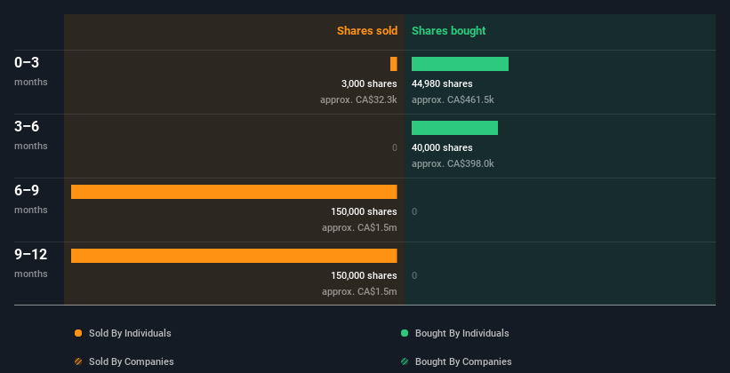 insider-trading-volume