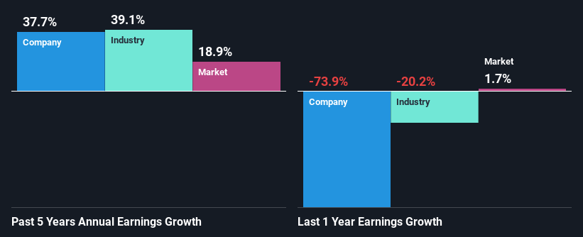 past-earnings-growth