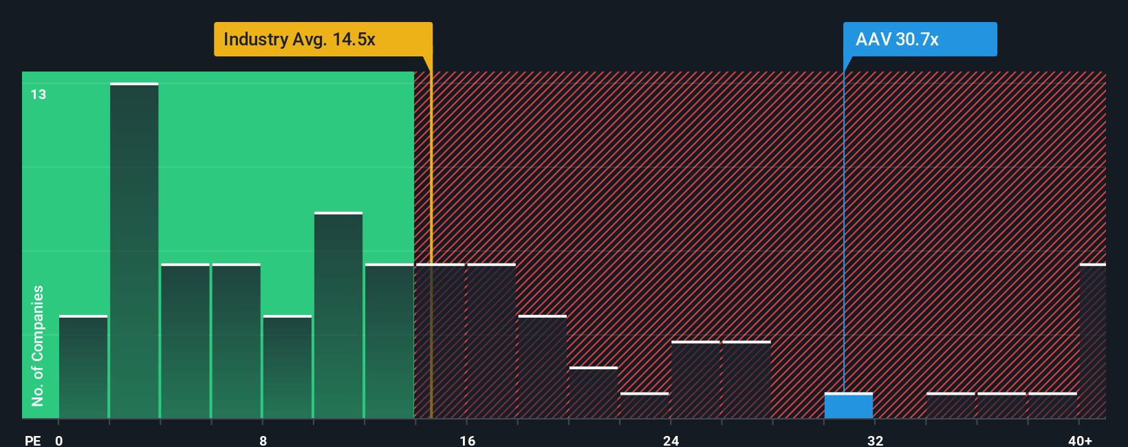 pe-multiple-vs-industry