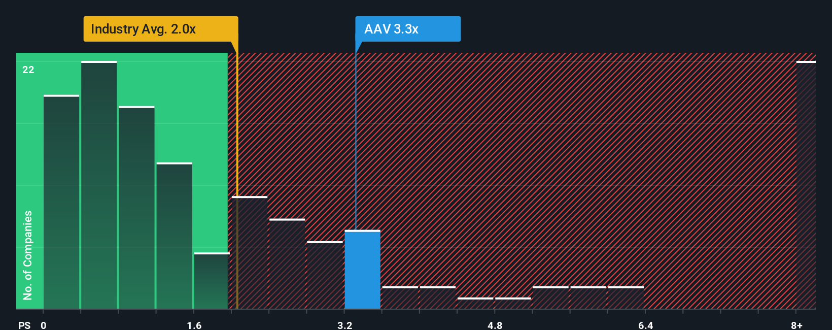 ps-multiple-vs-industry