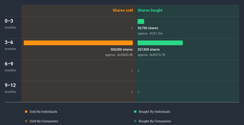 insider-trading-volume