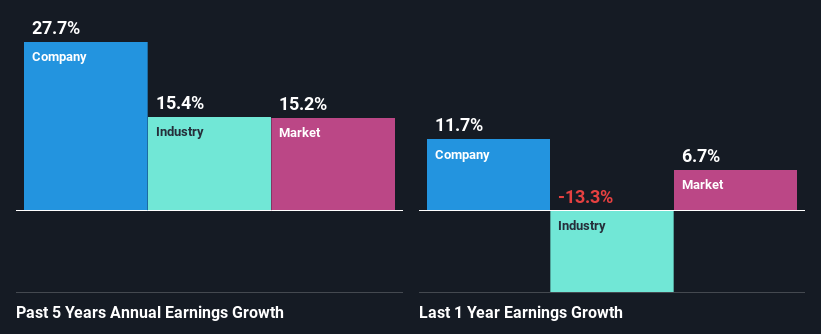 past-earnings-growth