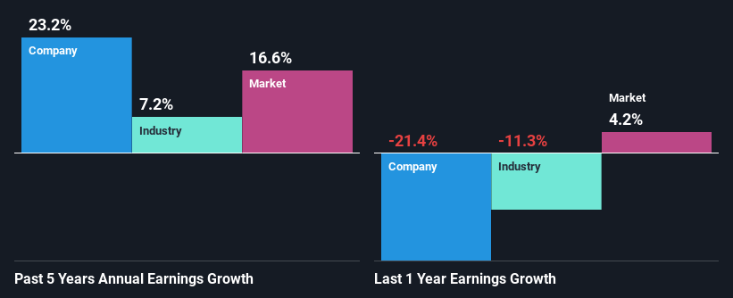 past-earnings-growth