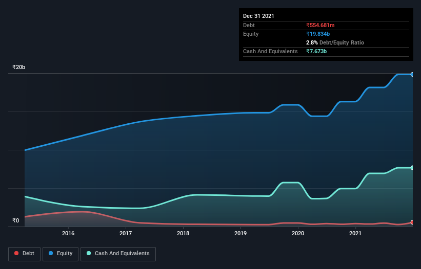 debt-equity-history-analysis