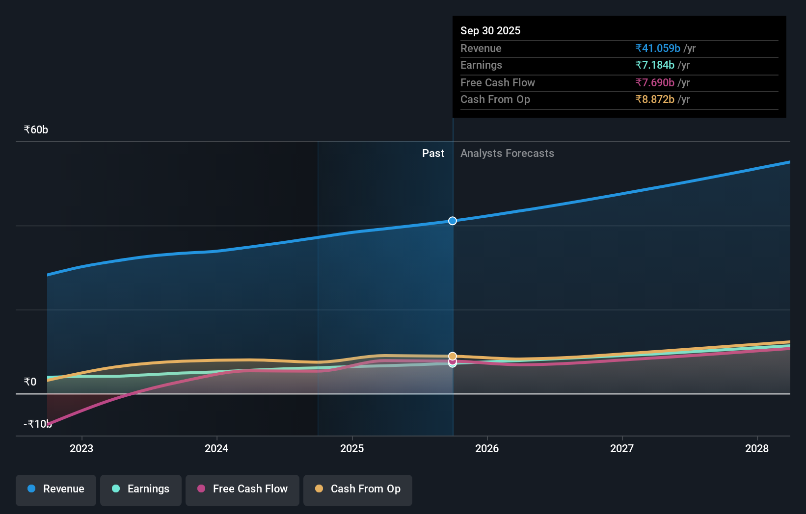 earnings-and-revenue-growth