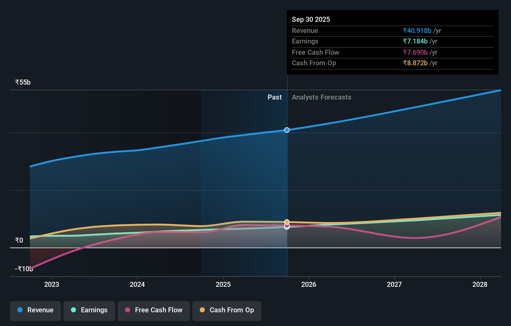 earnings-and-revenue-growth