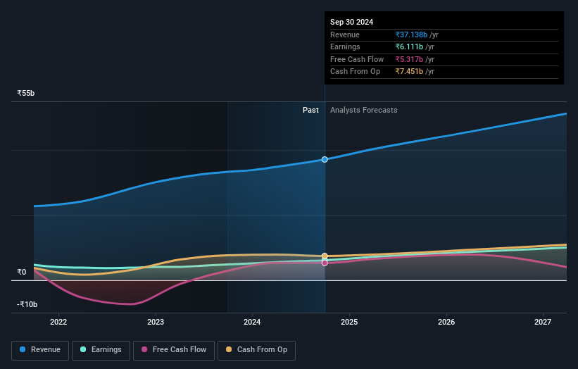 earnings-and-revenue-growth