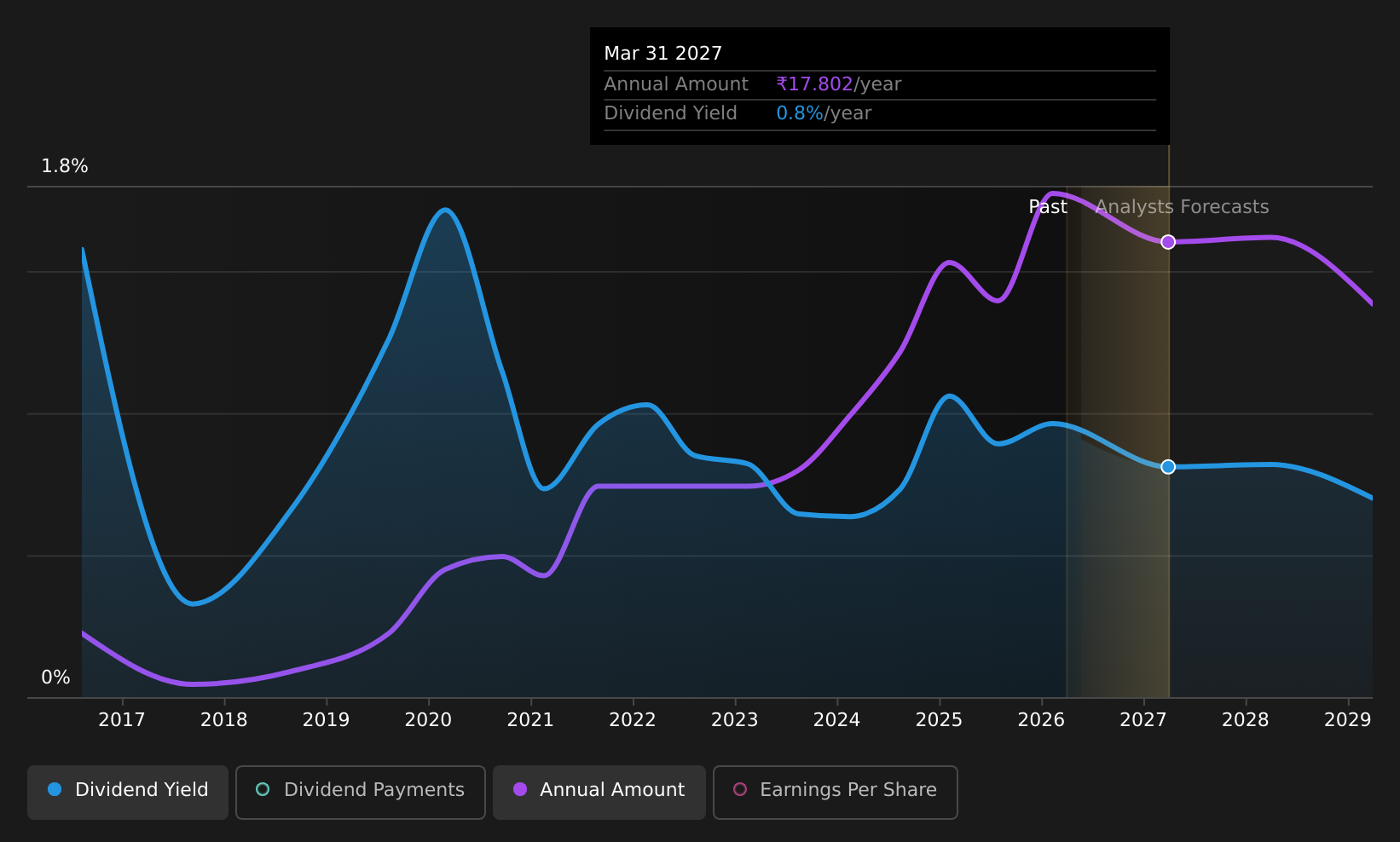 historic-dividend