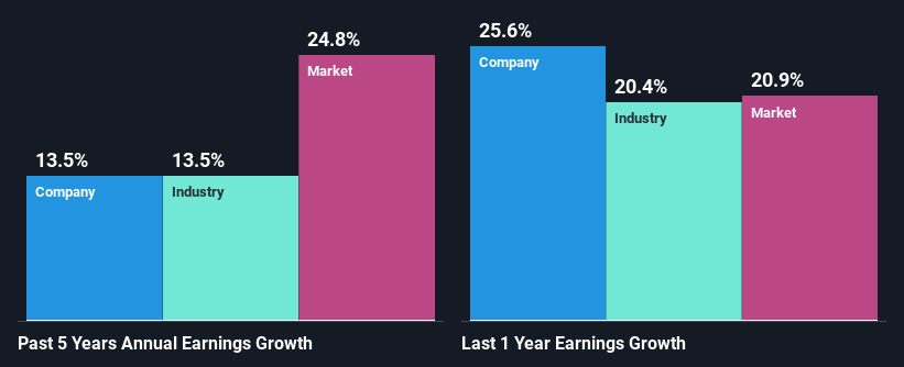 past-earnings-growth