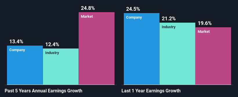 past-earnings-growth