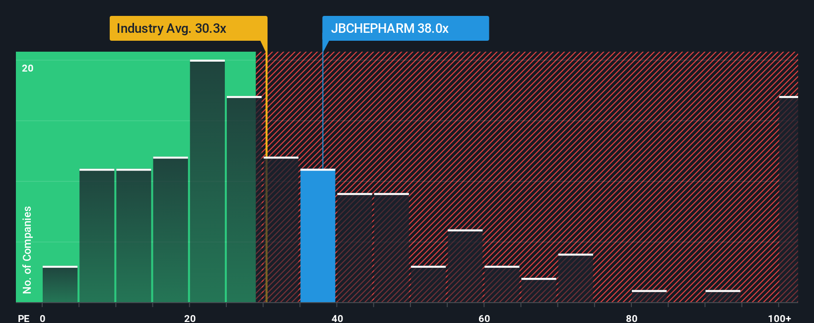 pe-multiple-vs-industry
