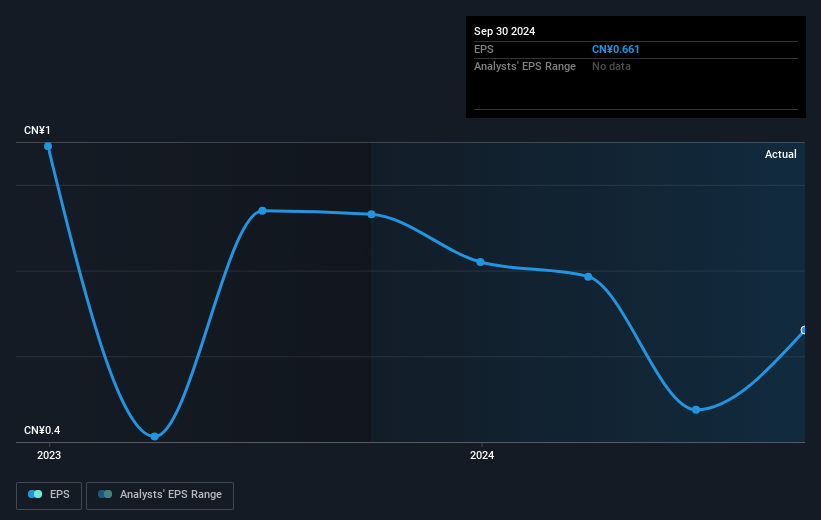 earnings-per-share-growth