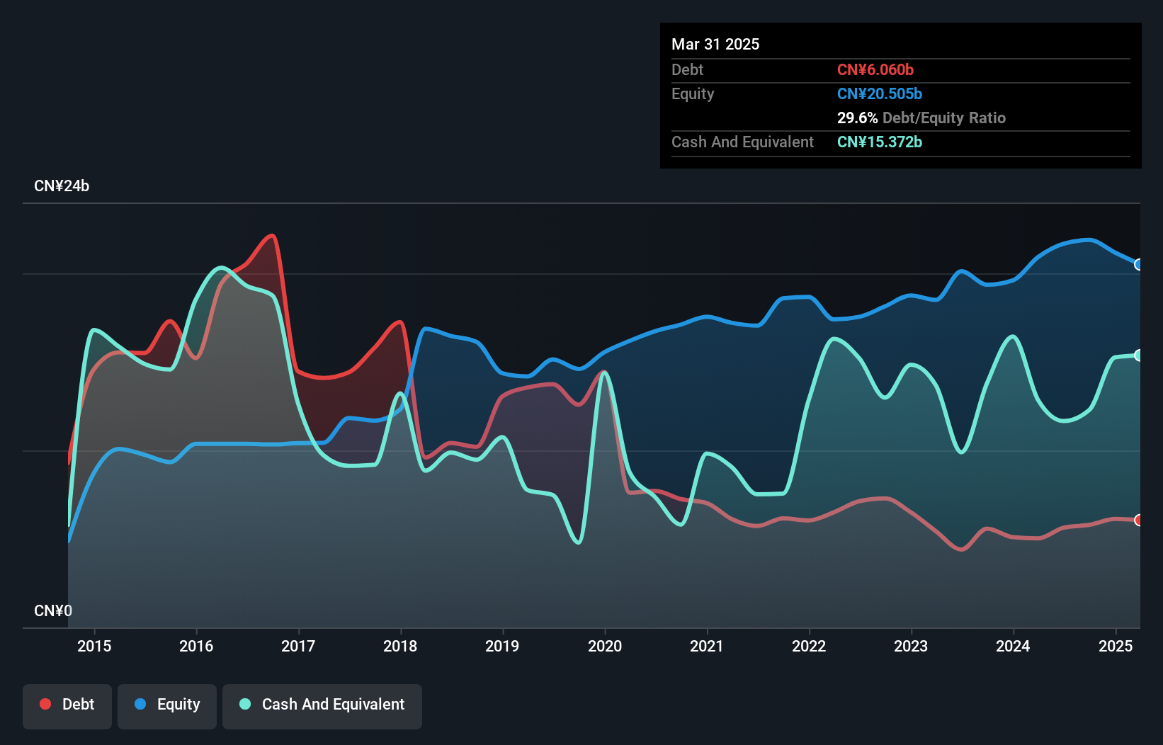 debt-equity-history-analysis