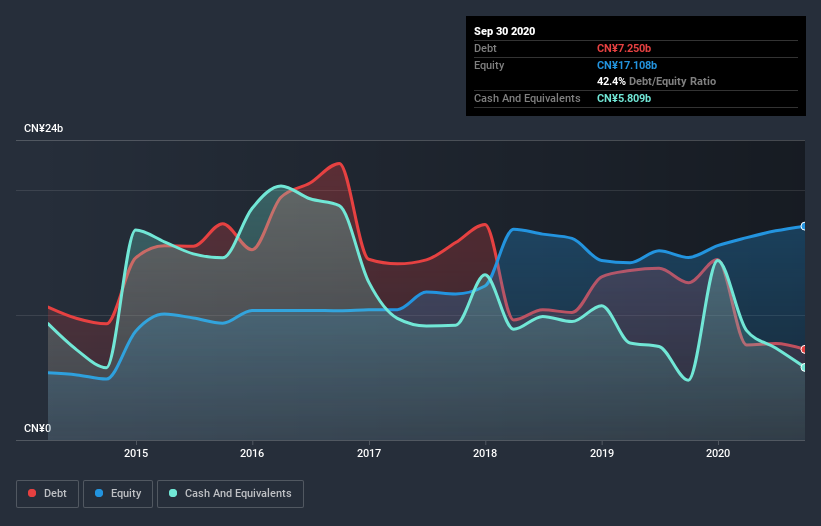 debt-equity-history-analysis