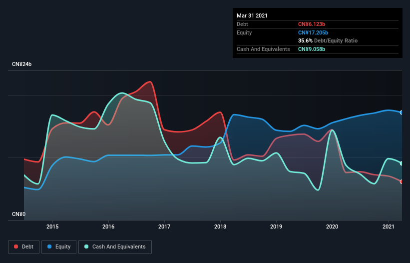 debt-equity-history-analysis