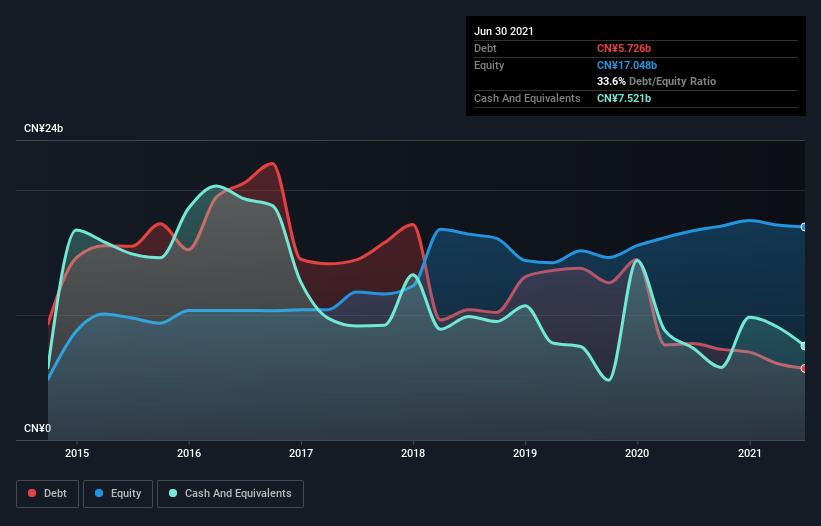 debt-equity-history-analysis