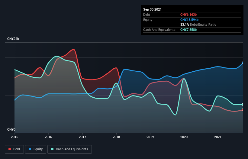 debt-equity-history-analysis