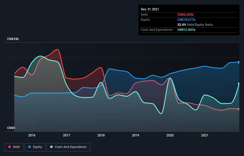 debt-equity-history-analysis