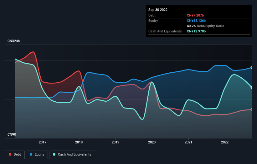 debt-equity-history-analysis