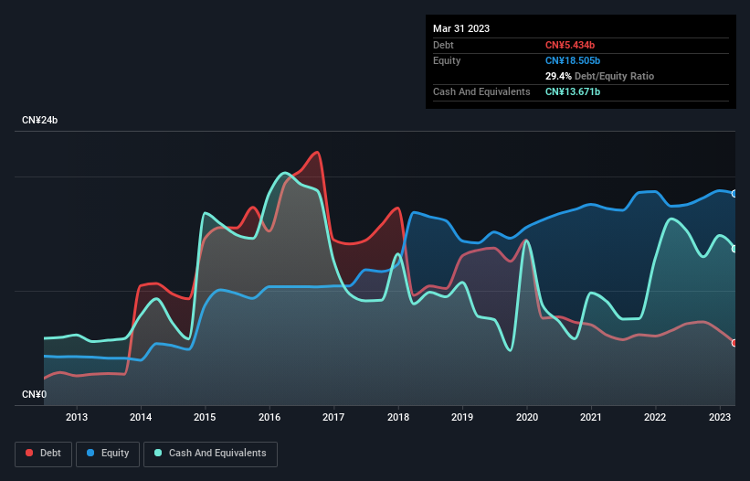 debt-equity-history-analysis