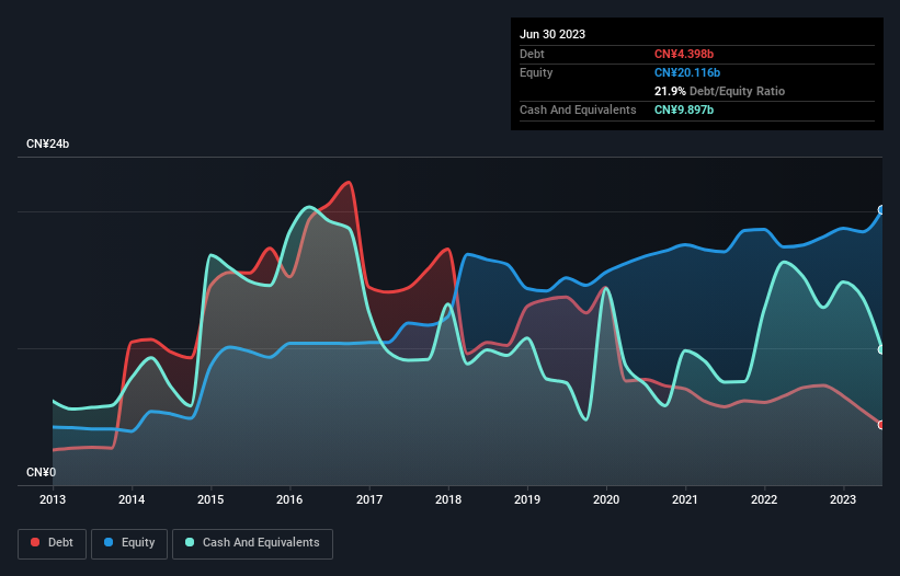 debt-equity-history-analysis