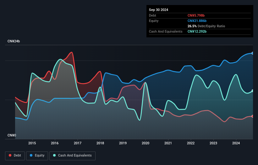 debt-equity-history-analysis