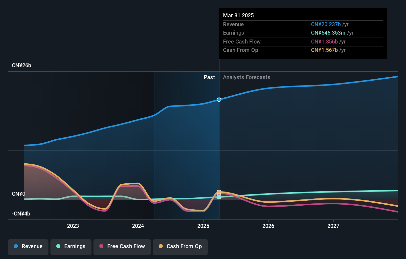 earnings-and-revenue-growth