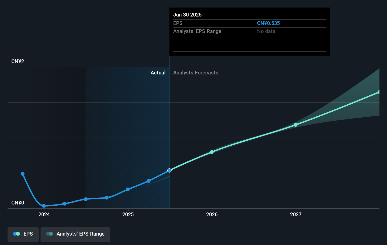 earnings-per-share-growth