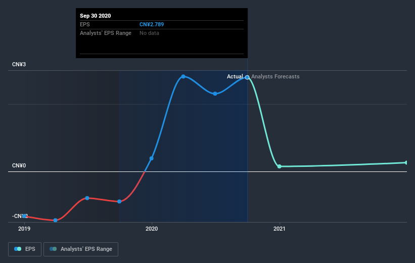 earnings-per-share-growth