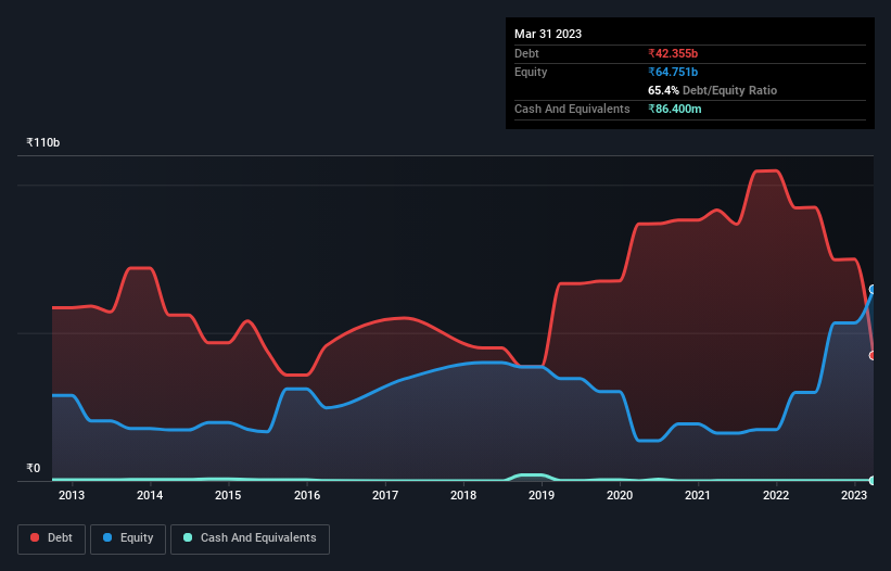 debt-equity-history-analysis