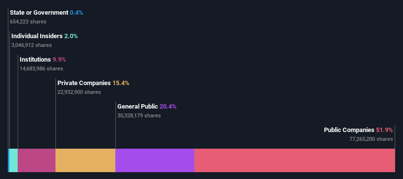 ownership-breakdown