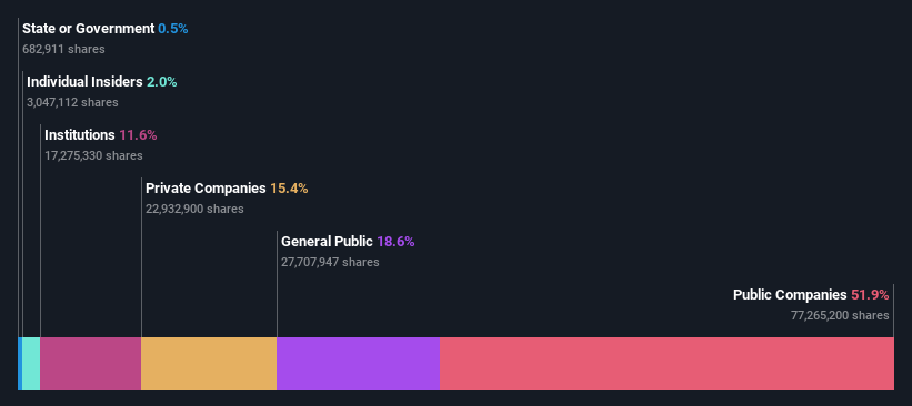 ownership-breakdown