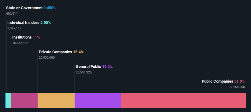 ownership-breakdown