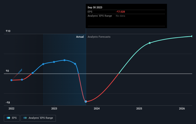 Greaves Cotton (NSEGREAVESCOT) delivers shareholders notable 23 CAGR