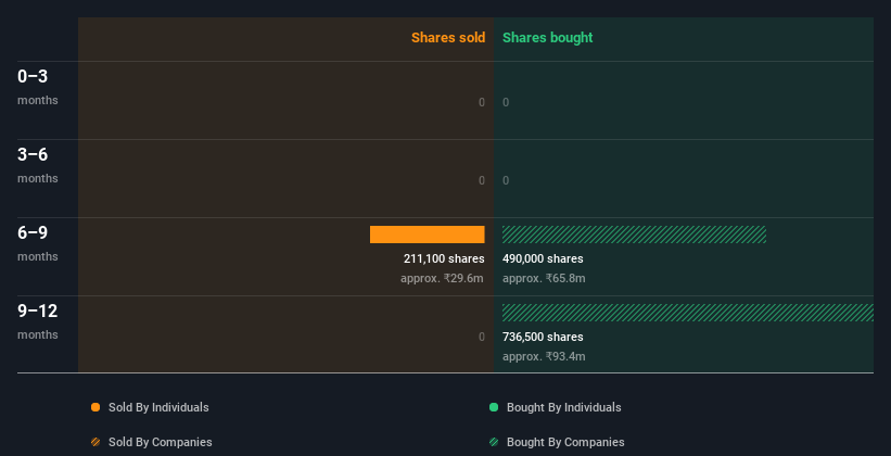 insider-trading-volume