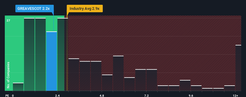 ps-multiple-vs-industry