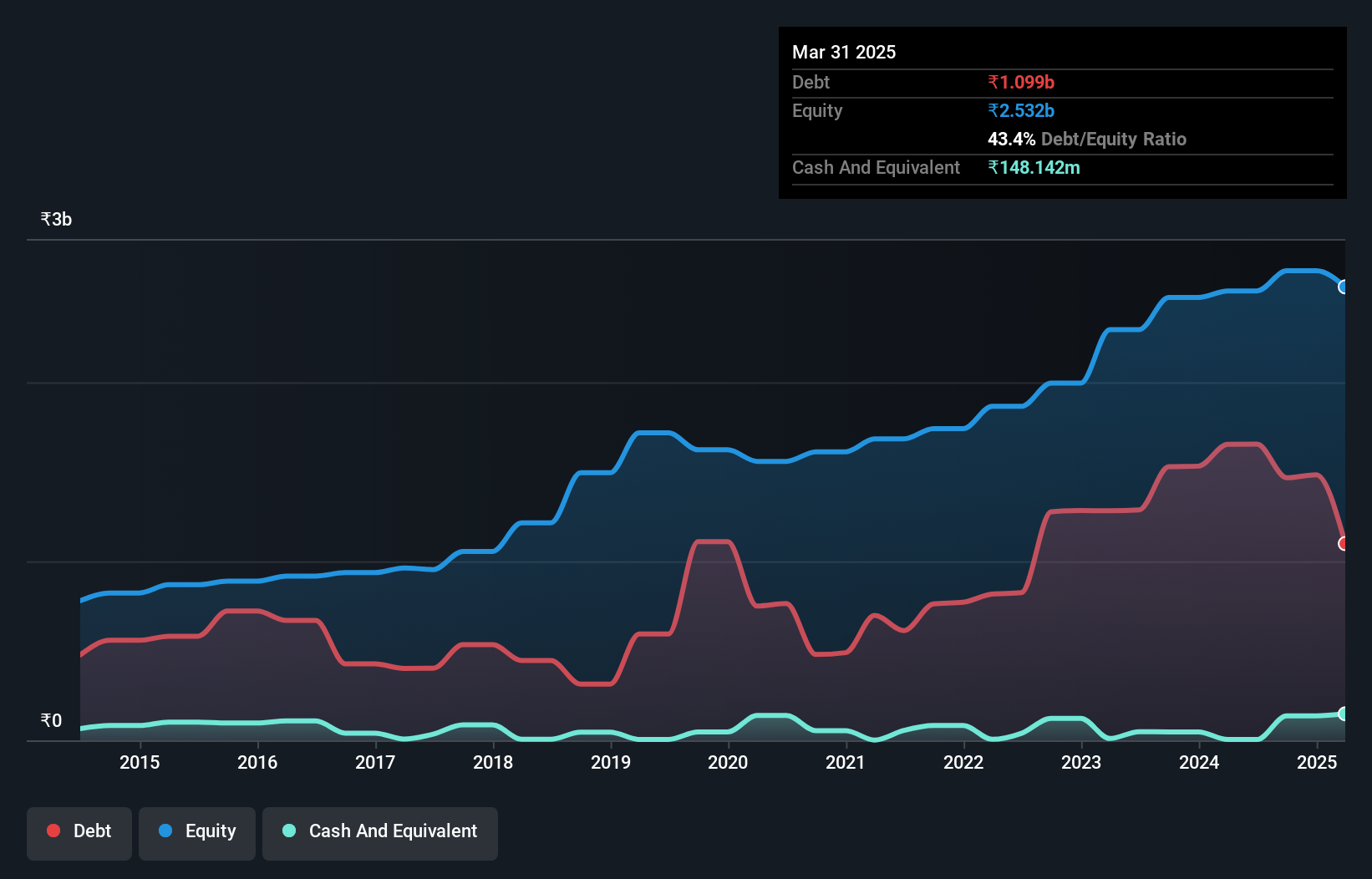 debt-equity-history-analysis