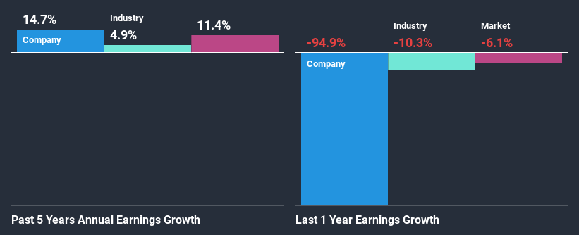 past-earnings-growth