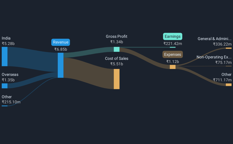 revenue-and-expenses-breakdown