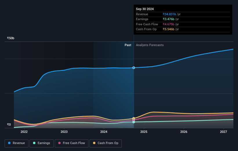 earnings-and-revenue-growth